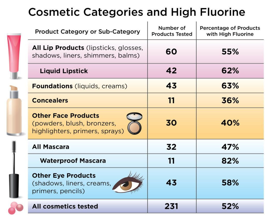 Maquillage pour enfant : alerte sur les produits toxiques utilisés